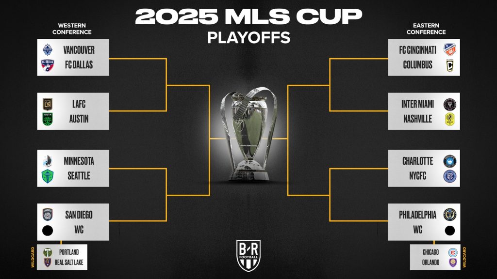 2025 MLS Cup Playoff Bracket Schedule, Predictions and Odds for Wild Card Round